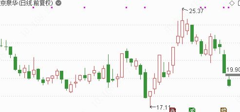 中興通訊解封激發(fā)芯片市場(chǎng)熱潮，小而精龍頭凈利猛增5倍迎低位啟動(dòng)良機(jī)